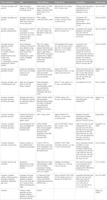 Comprehensive insights into areca nut: active components and omics technologies for bioactivity evaluation and quality control